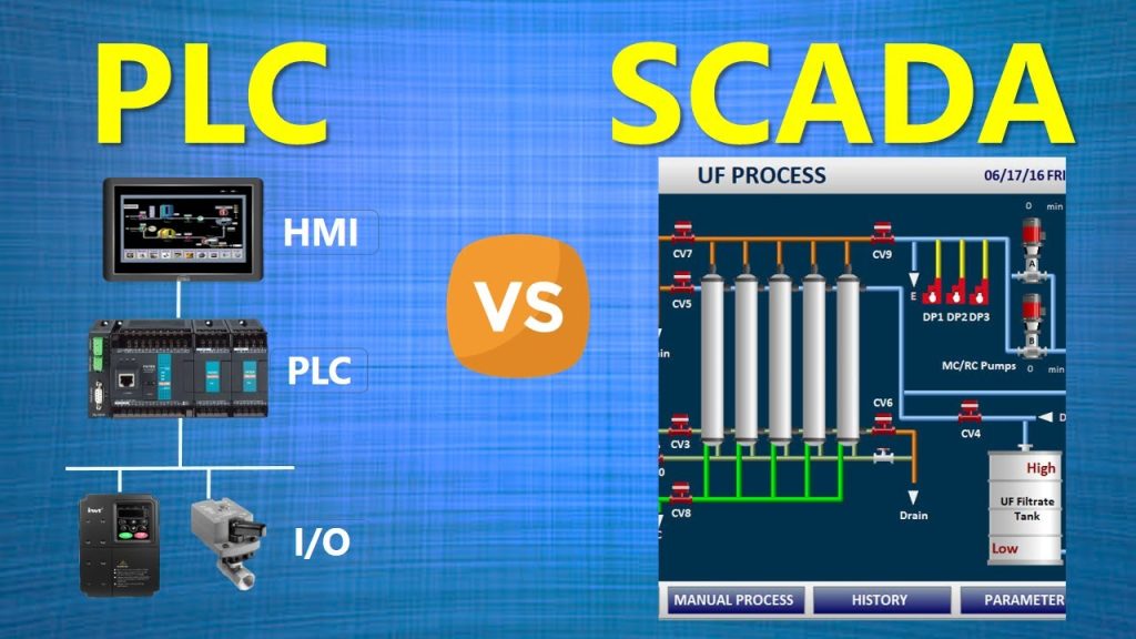 Industrial IoT and PLC Scada project development