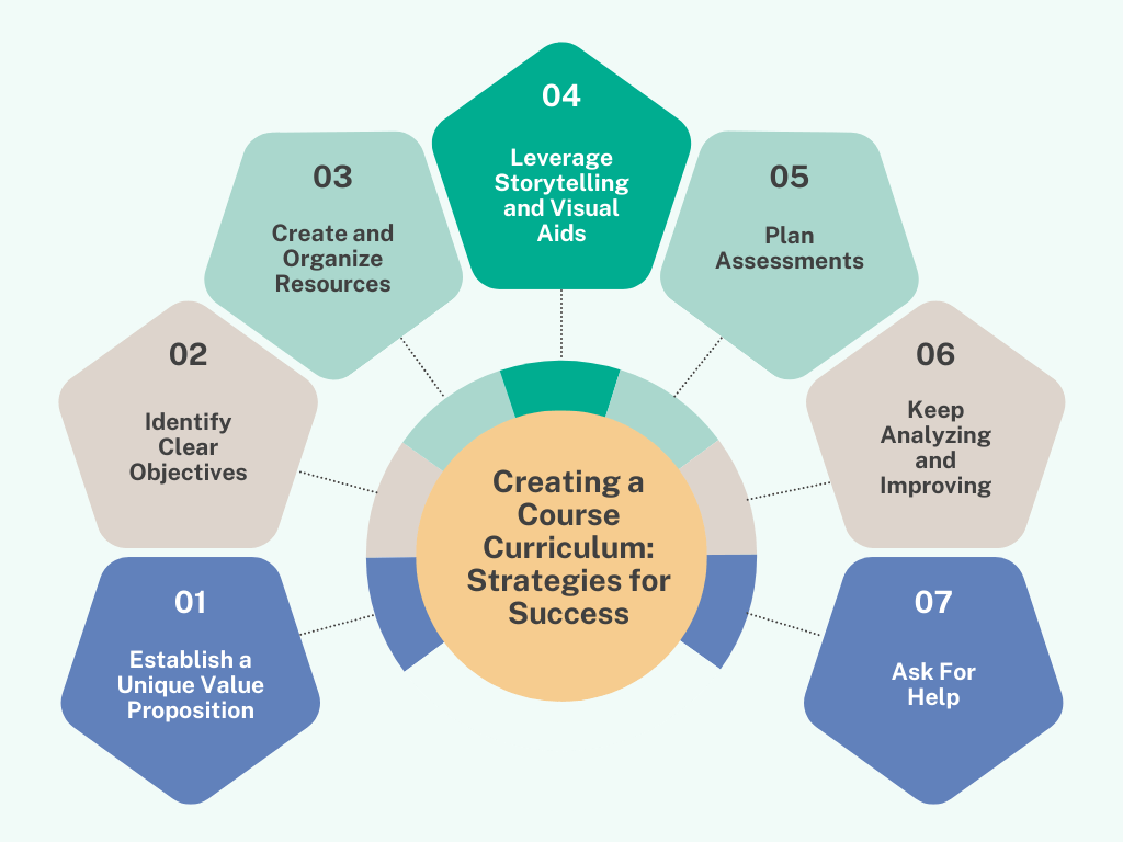 Siemens PLC TIA portal training classroom Amritsar TheCoreSystems