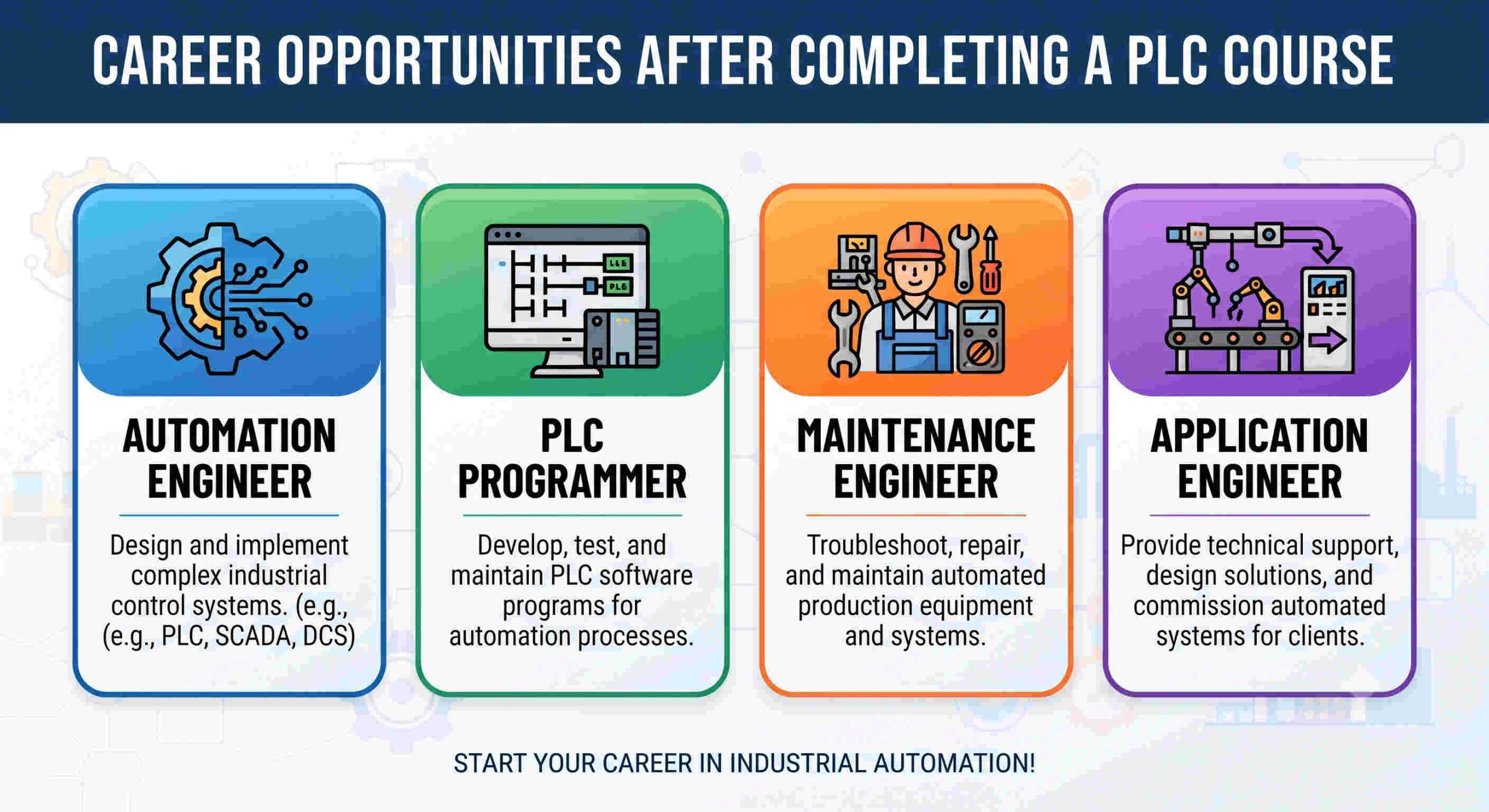 Career Opportunities After Completing a PLC Course