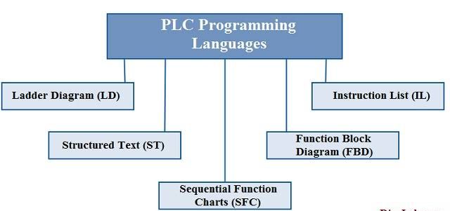 programming languages