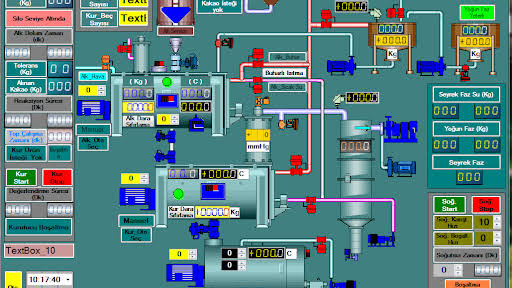 Role of HMI and SCADA in Industrial Automation