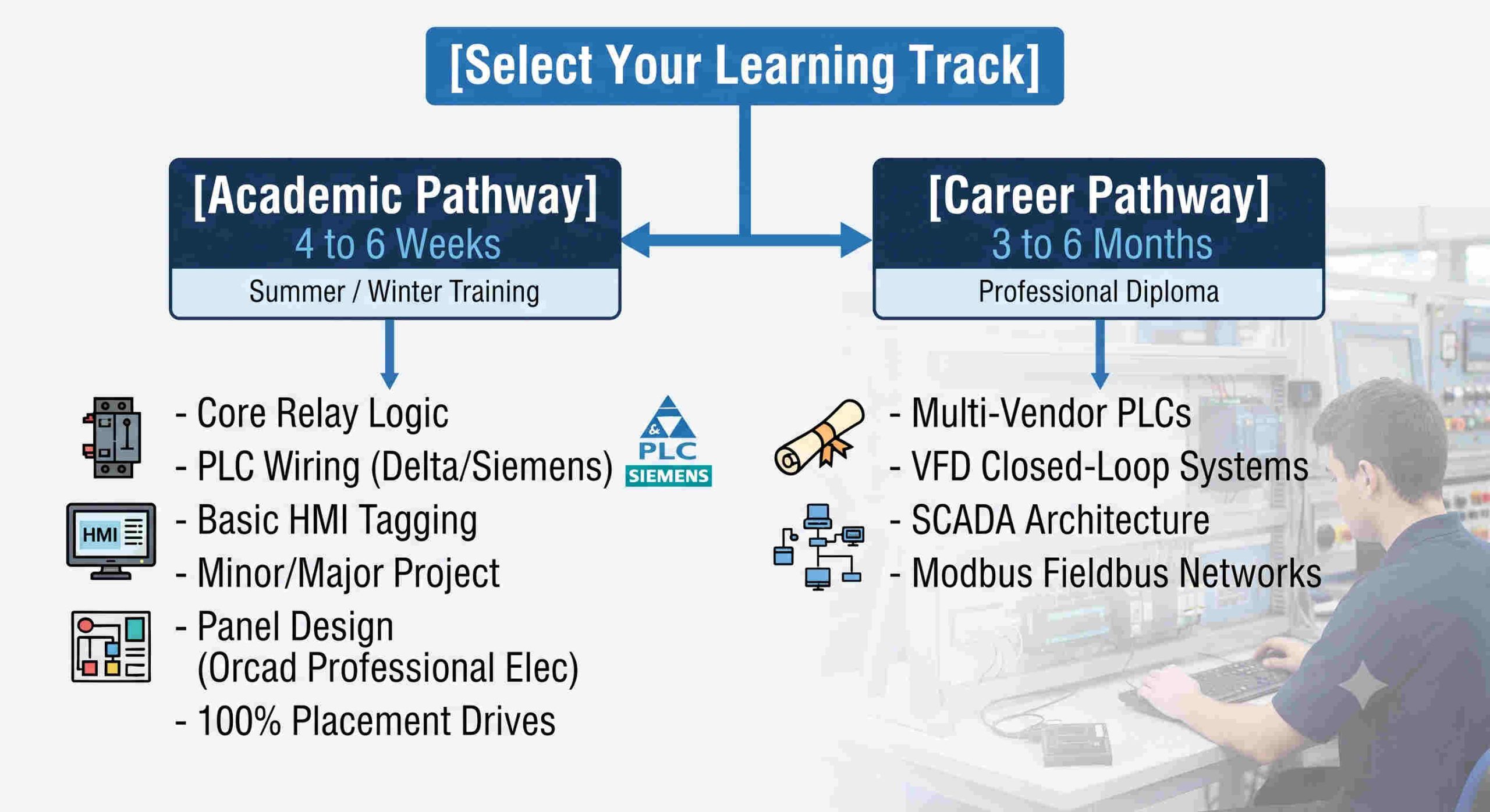 Specialized Course Pathways and Curricula